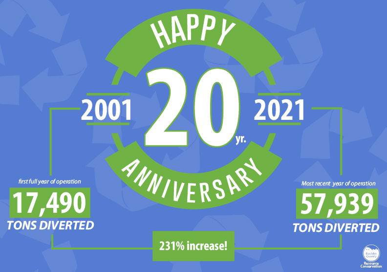 20 Year Anniversary Graphic