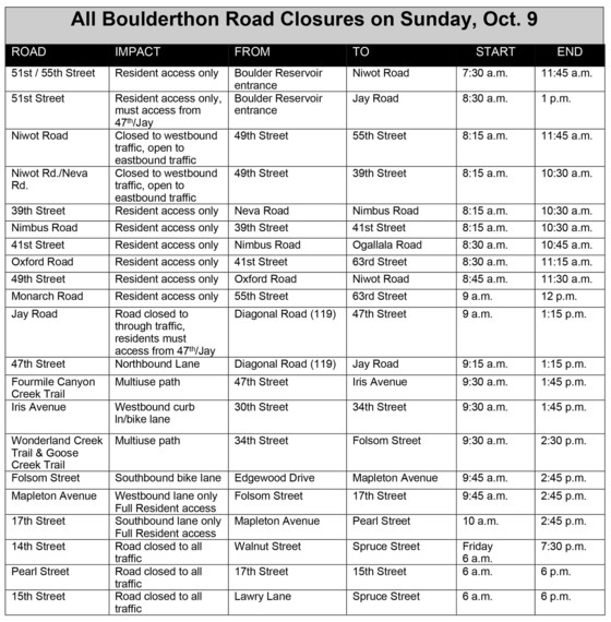 Boulderthon road closures, Sunday Oct. 9