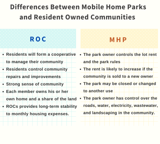 Differences between Mobile Home Parks and ROCs