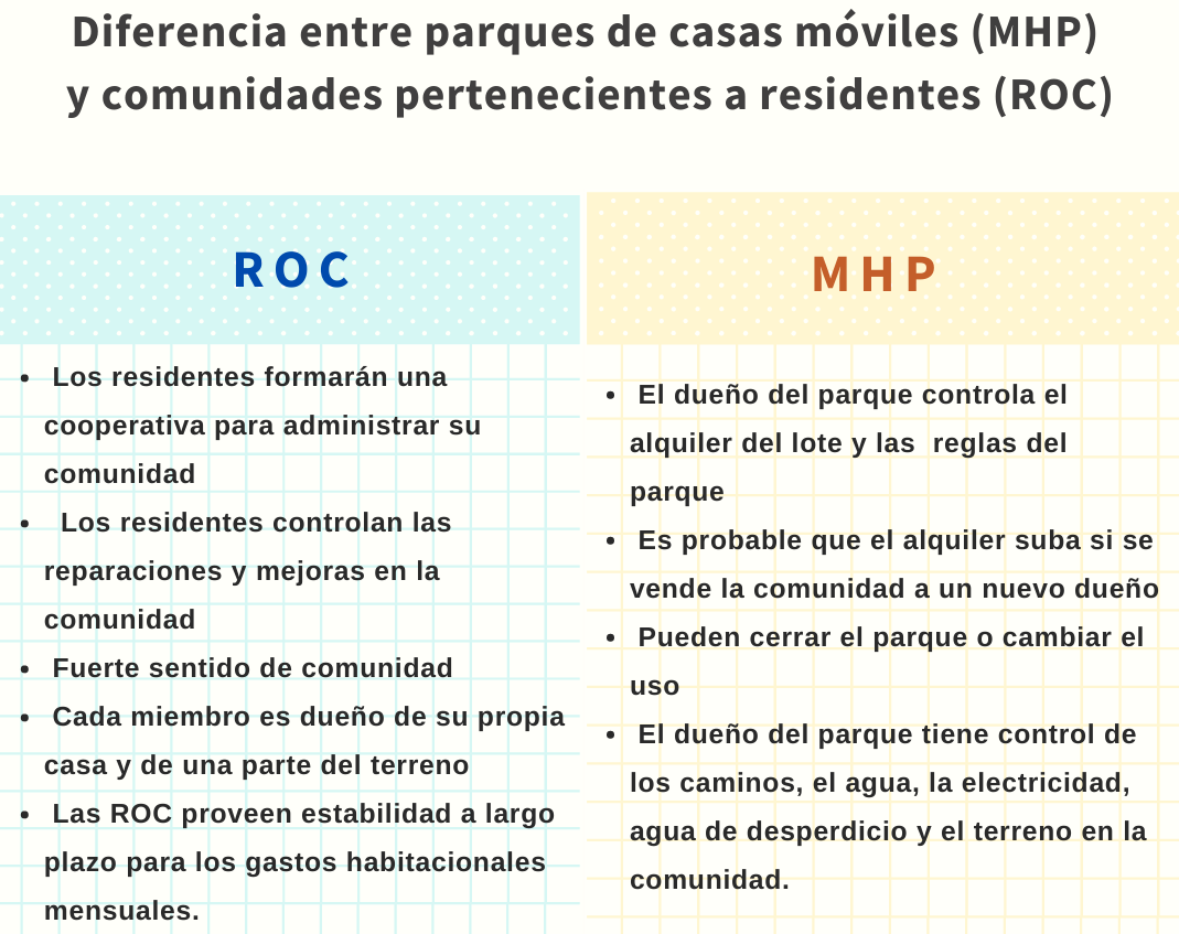 Differences between Mobile Home Parks and ROCs SPN