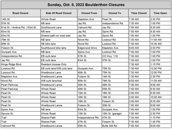 Boulderthon 2023 closure table