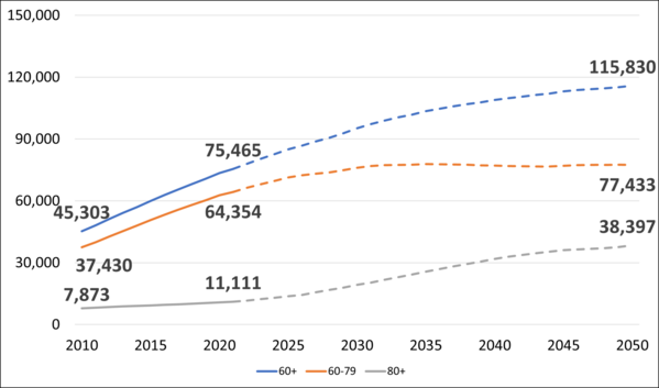 boco-demo-change-2023