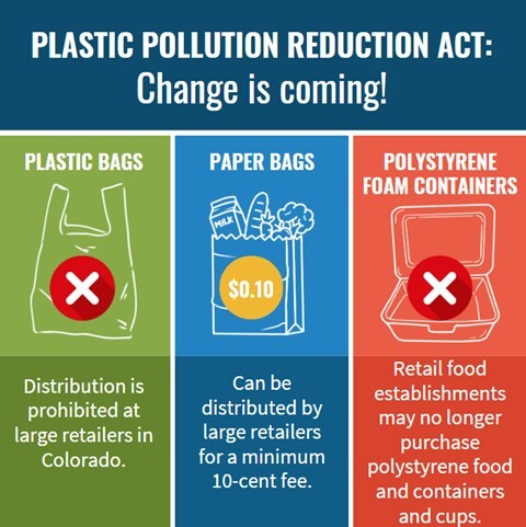 Plastic Pollution Graphic
