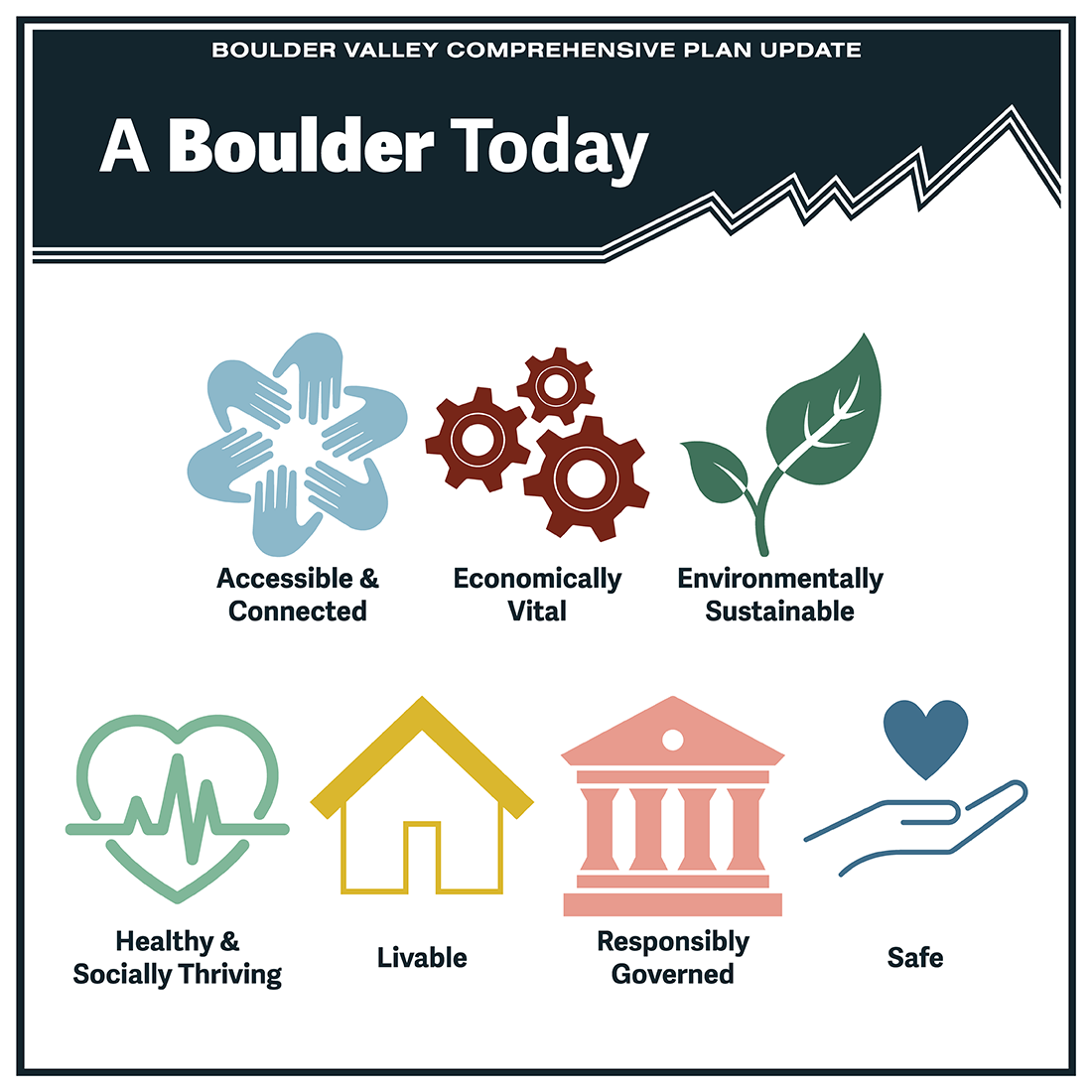 A Boulder Today BVCP graphic