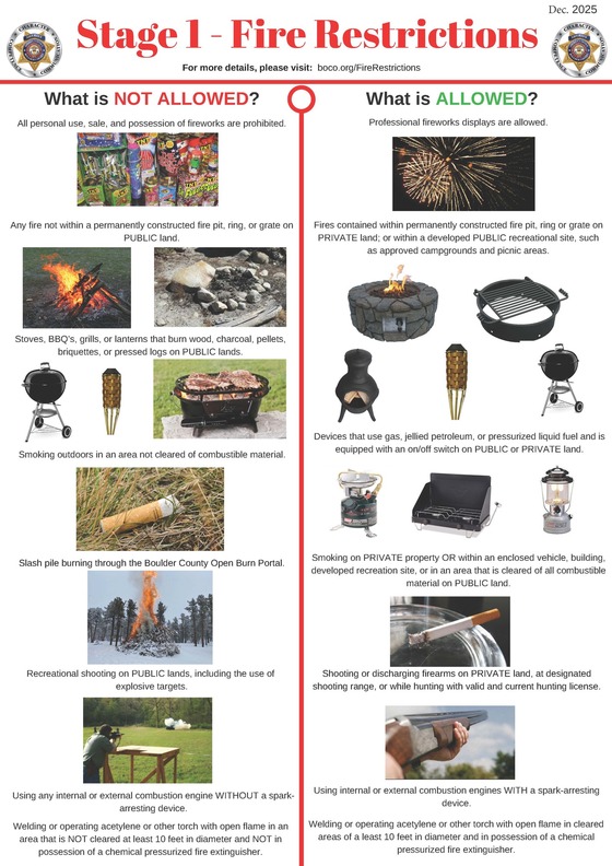 Stage 1 Fire Restrictions: Information 