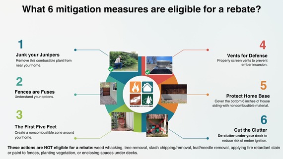 Six eligible mitigation measures