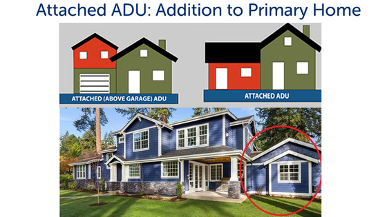 Attached ADU: Addition to Primary Home