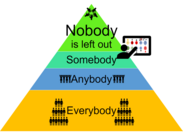 "Everybody, Anybody, Somebody, and Nobody left behind" Triangle