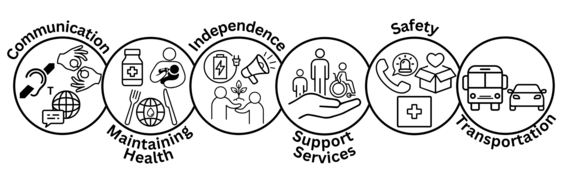 6 overlapping rings showing the CMIST Resources