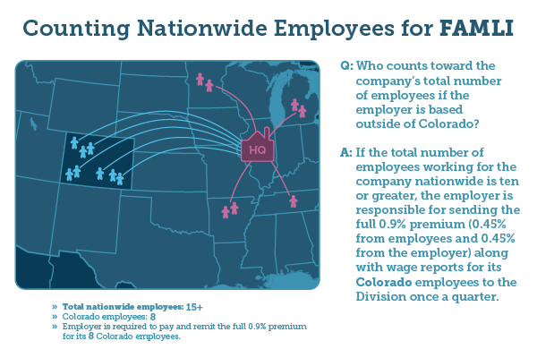 Counting Nationwide Employees