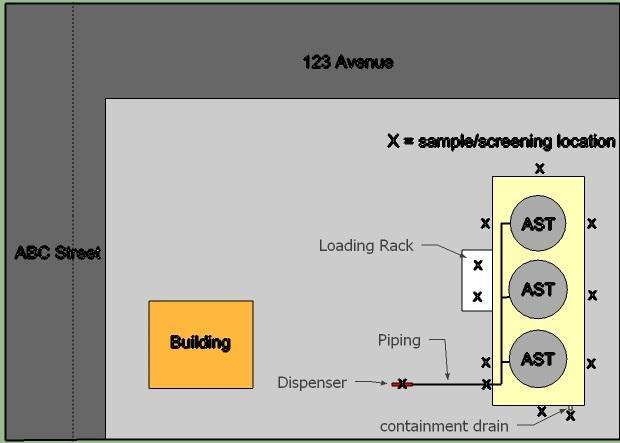 AST Sampling Location Diagram