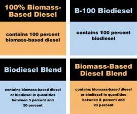 Example of fueling stations labels