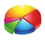 Generic pie chart with yellow, red, green, and blue pieces