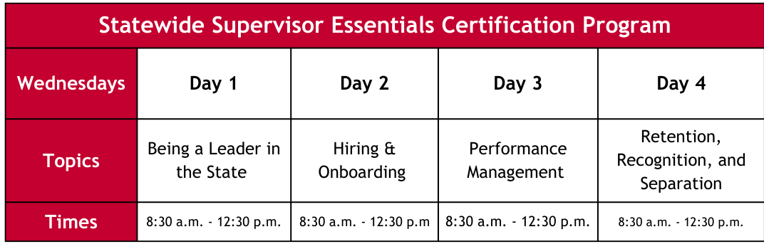 Statewide Supervisor Essentials Certification Program Schedule Tables