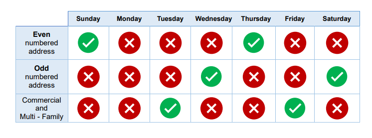 Watering Scheduled for Stage 1 Drought