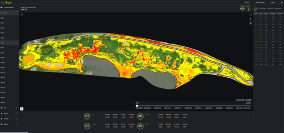 Turflogic Hole #6 on June 5, 2025