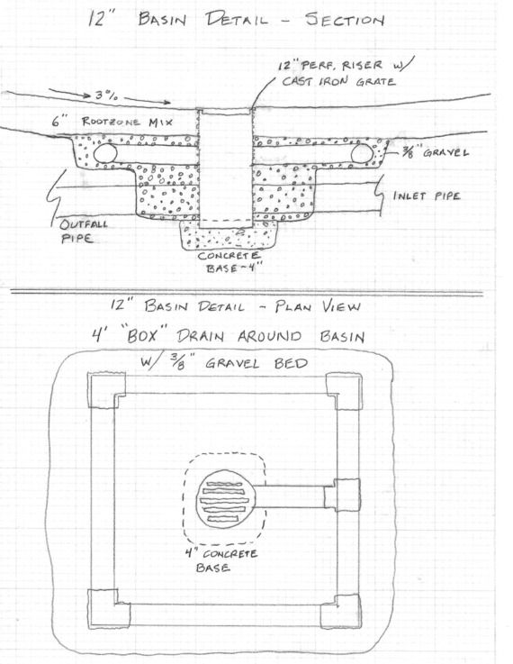 Course Diagram of the Project Area