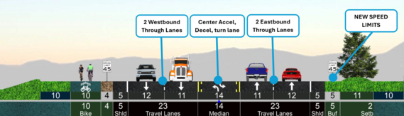 New traffic pattern graphic for Hwy 6 in Gypsum