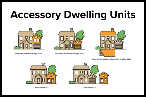 ADUs examples