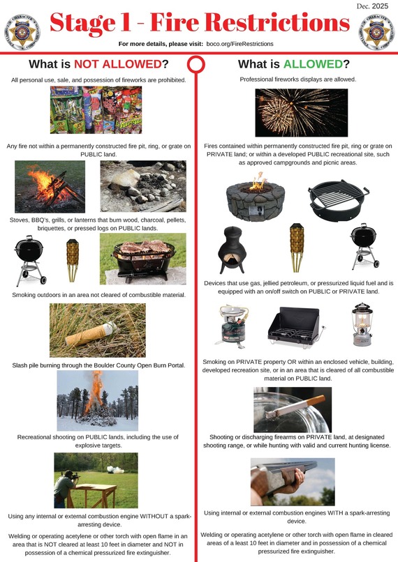 Graphic with illustrations of what is and is not allowed during Stage 1 fire restrictions