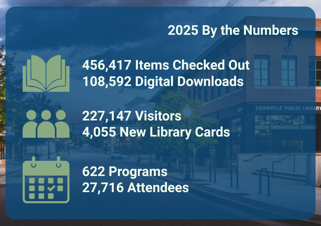 2025 By the Numbers graphic