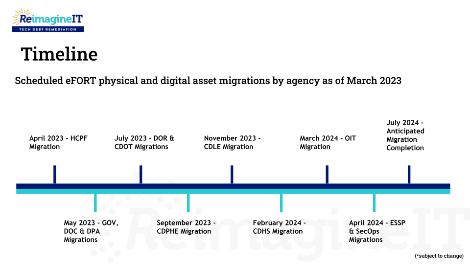 Fishbone timeline of remaining eFORT migration dates by agency