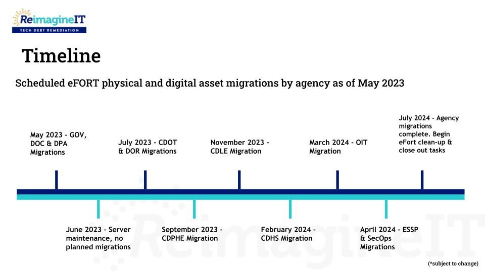 eFORT Migration timeline by agency image