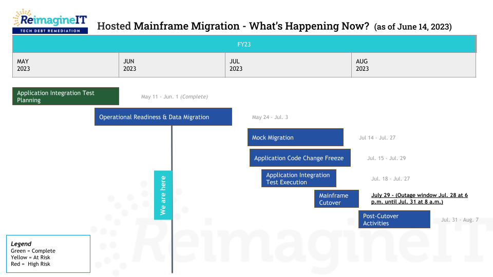 Visual Timeline of Mainframe Milestones