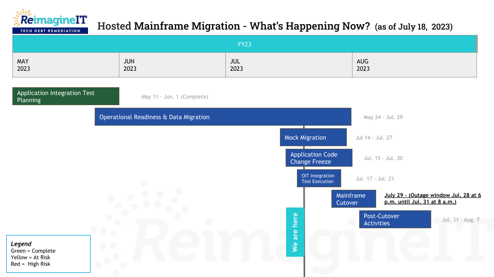 Visual timeline of milestones to meet July 29 mainframe migration date