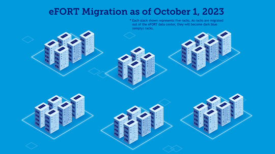 eFORT visual migration status represented in a GIF - stacks of racks and dark racks are representative of emptied racks at the eFORT Data Center