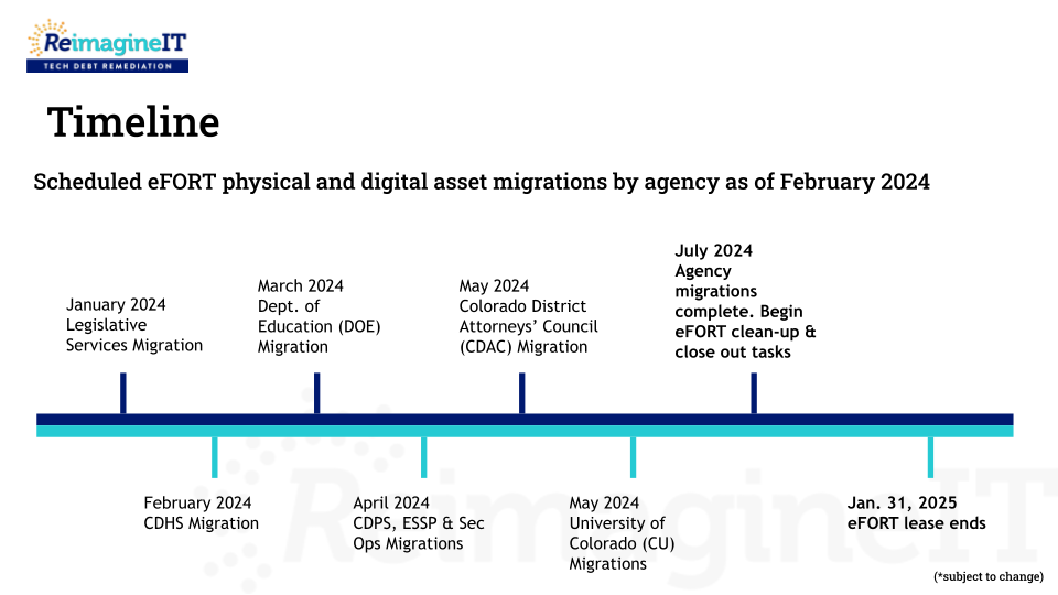 Visual Timeline of eFORT Data Center migration schedules
