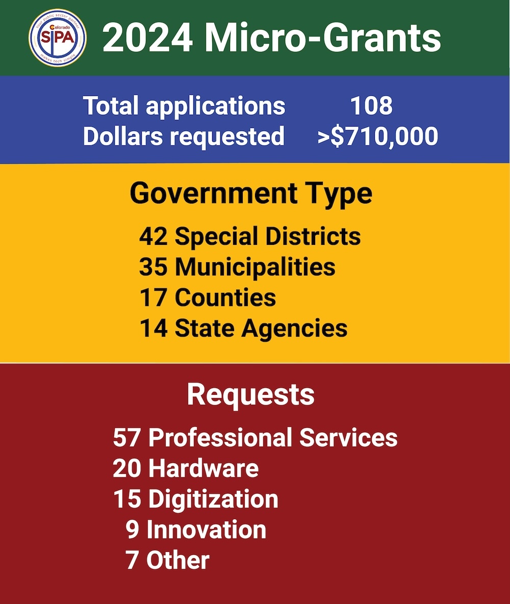 June 2024 SIPA Newsletter