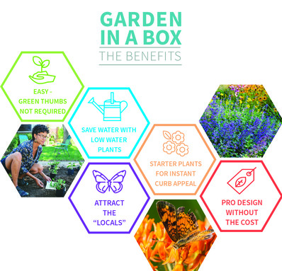 GIAB benefits infographic