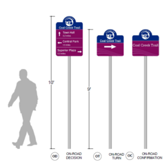 Size comparison for signs