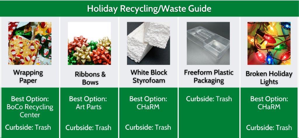 Holiday Recycling guide Graphic