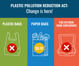 Plastic pollution reduction act informational graphic illustrating the changes.