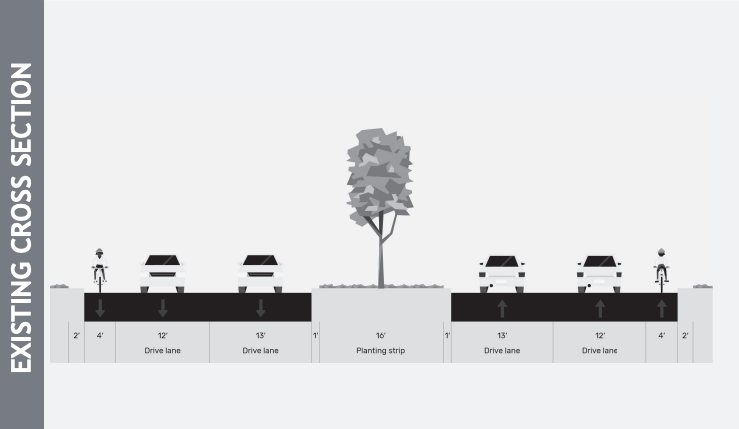 Graphic of existing conditions on Rock Creek Parkway