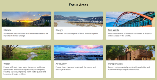 Screenshot of Sustainabilty dashboard showing categories of focus areas