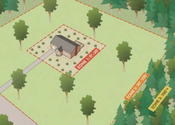 Graphic showing three zones of the wildland urban interface