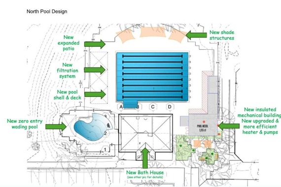 North Pool construction project mockup