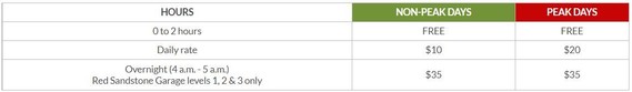 Rates for Red Sandstone Garage, Ford Park, Soccer Lot 