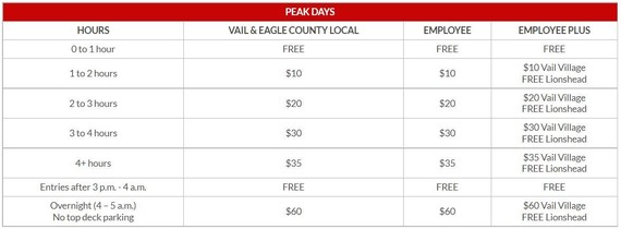 Peak Passholder Rates for Vail Village and Lionshead Parking Structures  