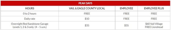 Peak Passholder Rates for Red Sandstone Garage, Ford Park and Soccer Lot 