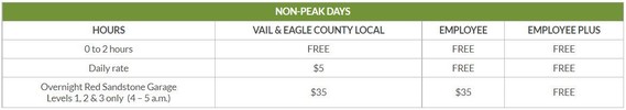 Non-Peak Passholder Rates for Red Sandstone Garage, Ford Park and Soccer Lot 