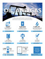 Oil and gas flyer showing statistics through April 7