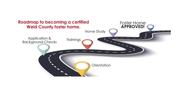 roadmap