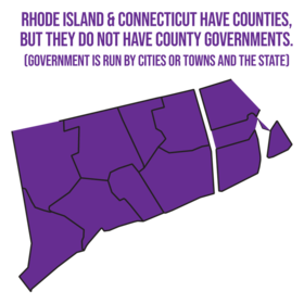 Rhode Island and Connecticut have counties but they do not have county governments. Government is run by cities or towns and the state).