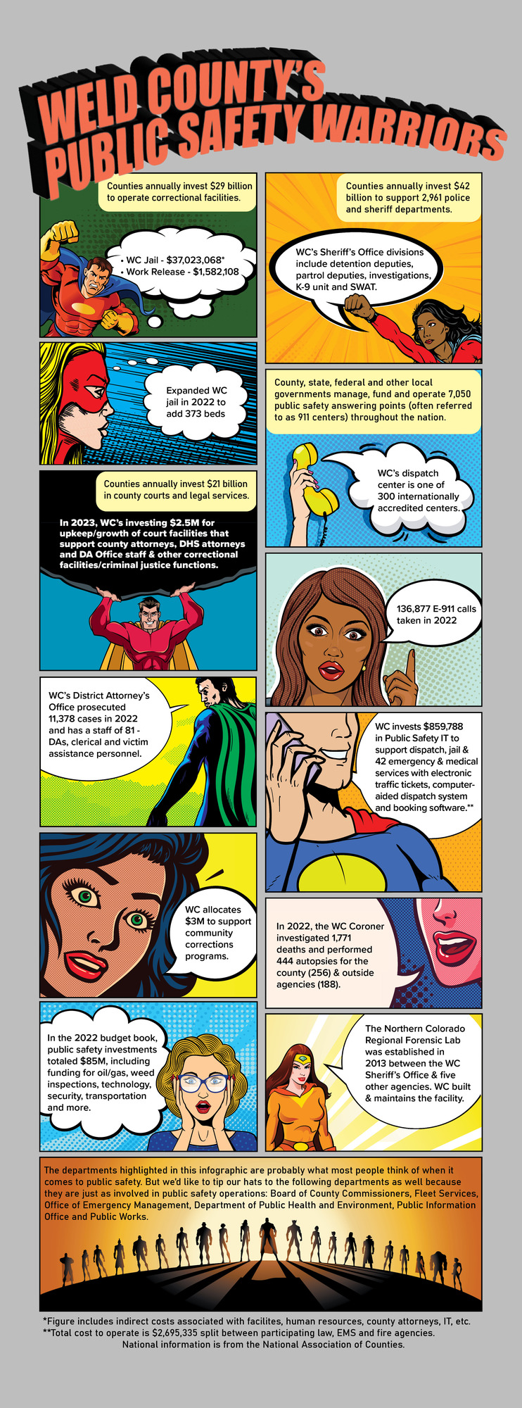 Superheroes stating facts about public safety