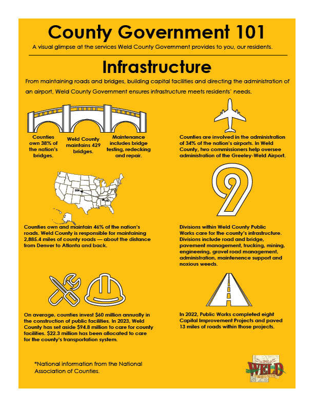 A flyer showing elements of infrastructure Weld County is involved in.