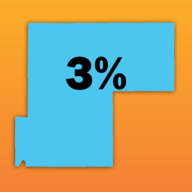 Unemployment rate in Weld County in 2022, down from 5.7 in 2021.